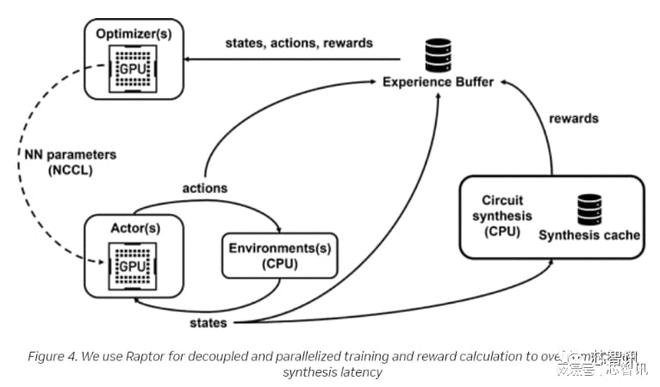 AI如何重塑芯片設計？從數據處理到存儲服務的全面變革