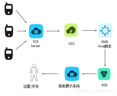 阿里云EMR最佳實(shí)踐與容災(zāi) 構(gòu)建高可靠的數(shù)據(jù)處理與存儲(chǔ)服務(wù)體系